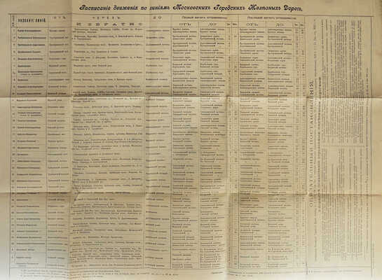 Сеть Московских городских железных дорог... [План]. М., [1914].